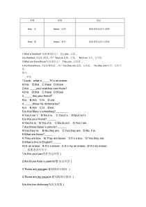 指示代词this-these-that-those练习题及答案课件.doc