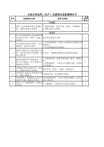 主洗车间运转生产压滤岗位危险源辨识卡