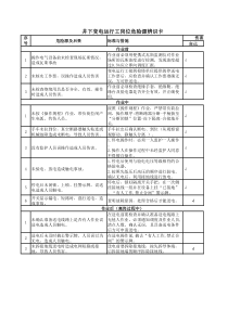 井下变电运行工岗位危险源