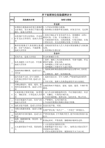 井下钻探岗位危险源辨识卡