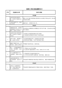 修理工岗位危险源辨识卡