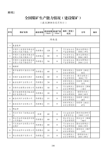 全国煤矿生产能力情况建设煤矿