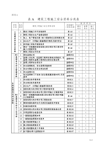 全套建筑安全资料