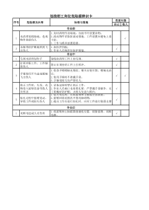 划线钳工岗位危险源辨识卡