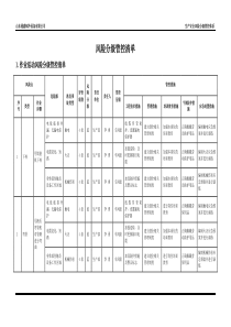 制冷设备风险分级管控清单