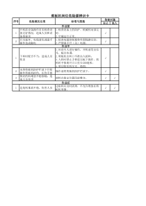 剪板机岗位危险源辨识卡