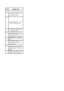 副井绞司机岗位危险源