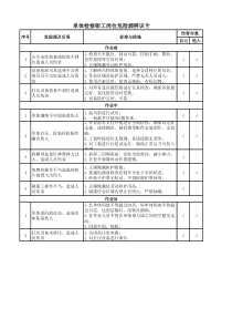 单体检修钳工岗位危险源辨识卡