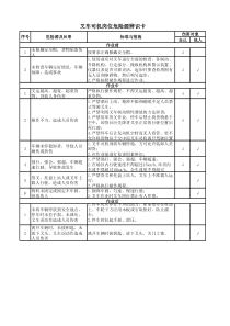 叉车司机岗位危险源辨识卡