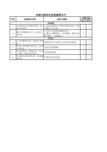 司磅办票岗位危险源辨识卡