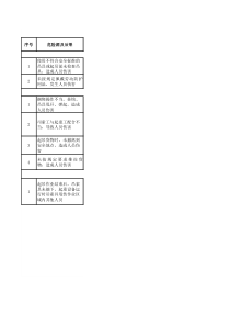 司索工岗位危险源辨识卡