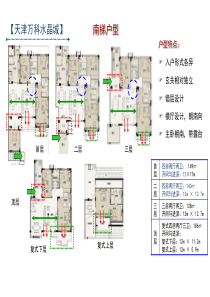 花园洋房分析-万科