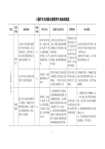 安全生产标准化检查规范