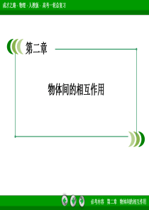 2013年高考物理总复习重点精品课件：物体间的相互作用  【章末整合2】 29张