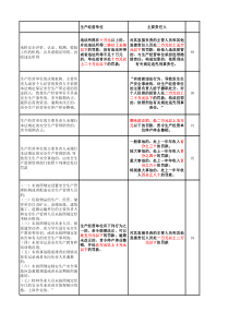 安法统计罚则