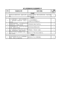 封尘剂喷洒岗位危险源辨识卡