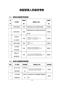 16高管绩效考核方案B