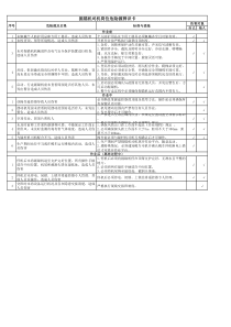 掘锚机司机