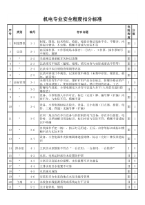 机电专业安全程度扣分标准