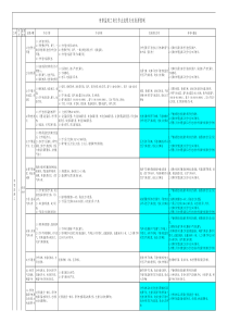 束管监测岗位标准作业流程及危险源