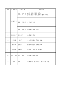 架棚标准作业流程及危险源