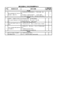 梭车检修电工岗位危险源辨识卡