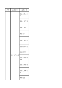 梭车电气检修标准作业流程及危险源