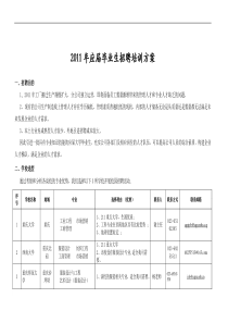 2011年某集团应届毕业生招聘培训方案