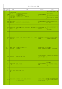 注浆工岗位标准作业流程及危险源