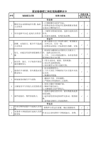 泵站检修钳工岗位危险源辨识卡