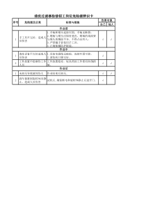 清洗过滤器检修钳工危险源辨识卡