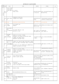 滚筒采煤机检修工标准作业流程及危险源控制