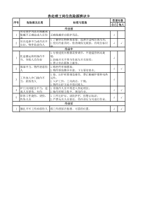 热处理工岗位危险源辨识卡