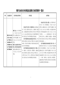 煤矿企业安全培训违法违规行为处罚情形一览表