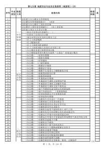 煤矿企业安全检查手册12地安