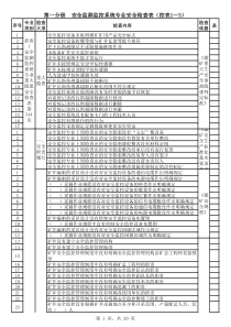 煤矿企业安全检查手册3监控