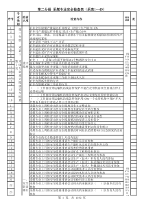 煤矿企业安全检查手册4采煤