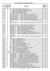 煤矿企业安全检查手册5掘进