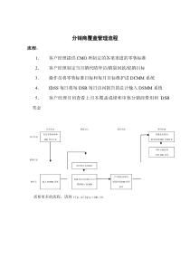 分销商覆盖管理标准流程