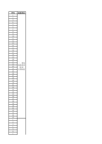 煤矿安全检查表5事故隐患排查治理安全检查表7项388条