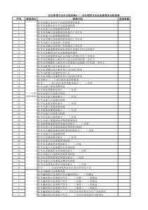 煤矿安全检查表9应急管理安全检查表18项1426条