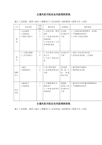 煤矿岗位作业安全风险预控机电专业