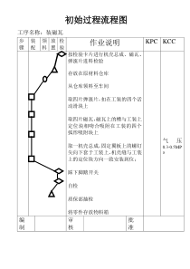 初始過程流程圖