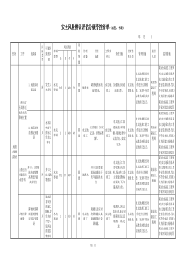 煤矿防治水风险分级管控清单防治水专业