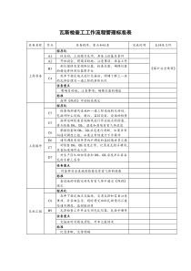 瓦斯检查工工作流程管理标准表