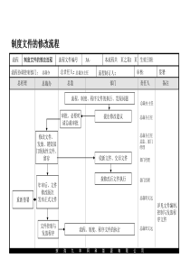 制度文件的修改流程