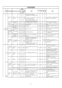 生产通用类风险管理表