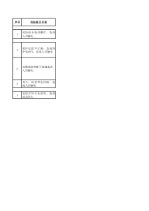 电气试验工岗位危险源辨识卡