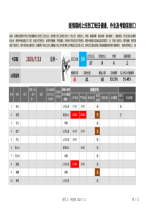 疫情期间上班员工每日健康外出及考勤信息汇总表