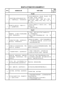 登高作业车驾驶员岗位危险源辨识卡